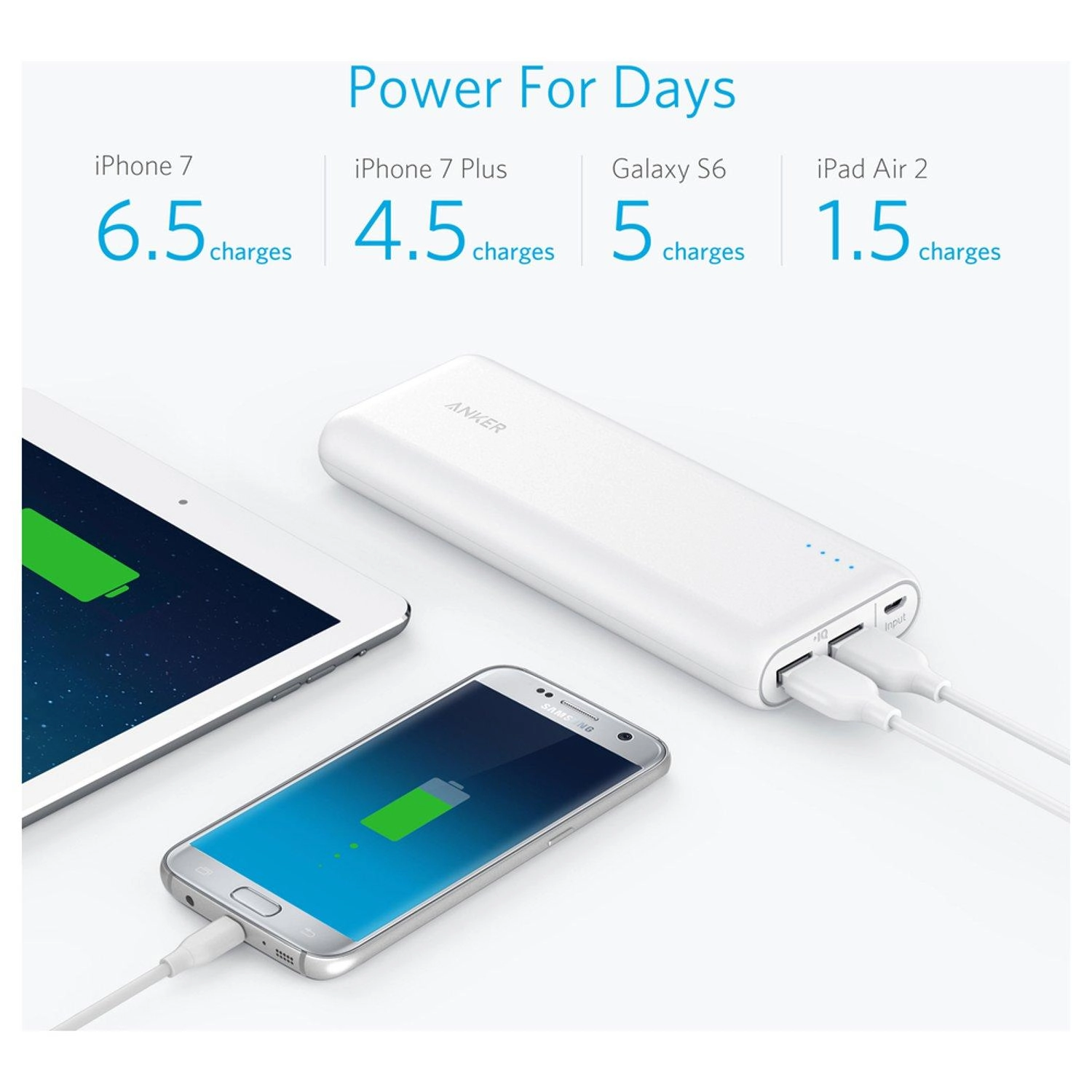 Anker PowerCore 20100 - 20100 Watt-hour 4.8 Watt 2