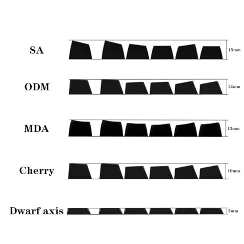 172 Keys Double Shot Keycaps