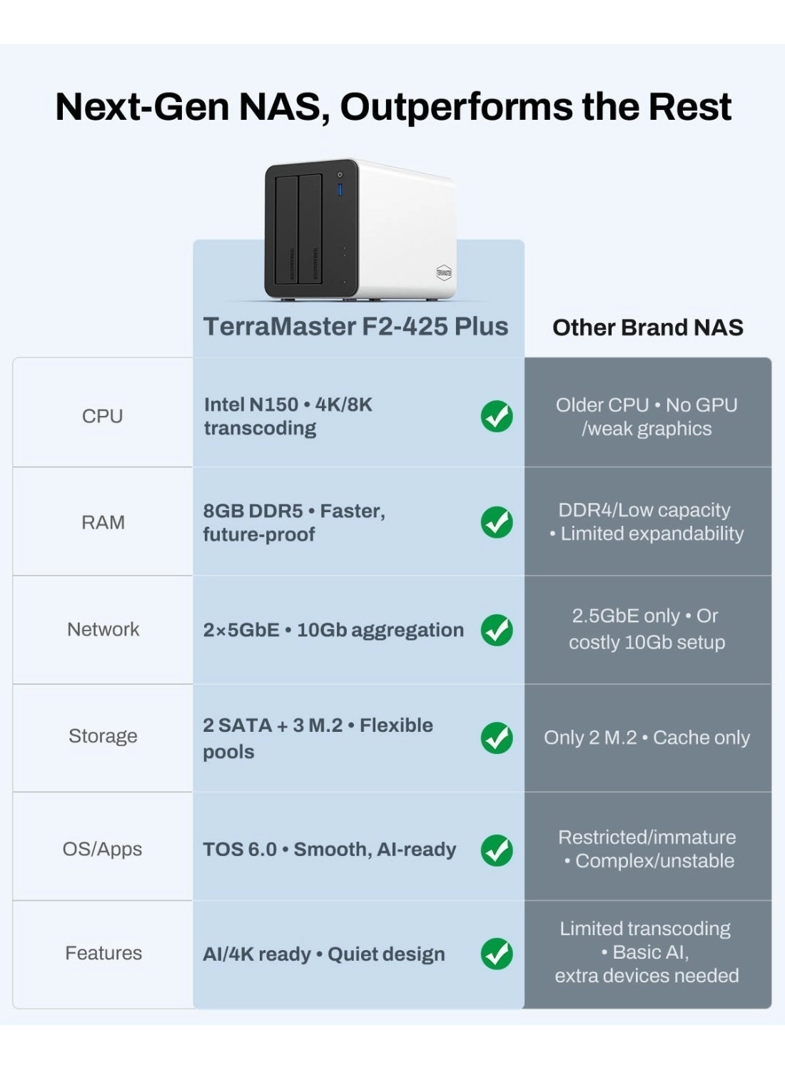 F2-425 Plus 2-Bay 8TB - 2 X 4TB Seagate IronWolf