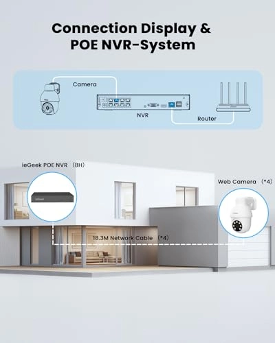H.265 NVR - 8 Channel 4K 2TB + Home IP Camera - 4x 5MP