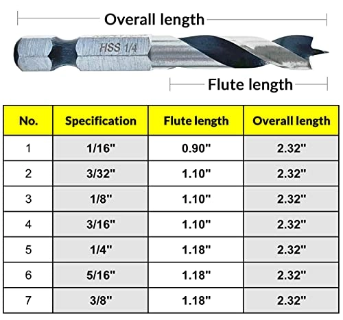 HSS Brad Point Stubby Wood Drill Bit Set - 7-Piece 1/16"-3/32"-1/8"-3/16"-1/4"-5/16"-3/8"