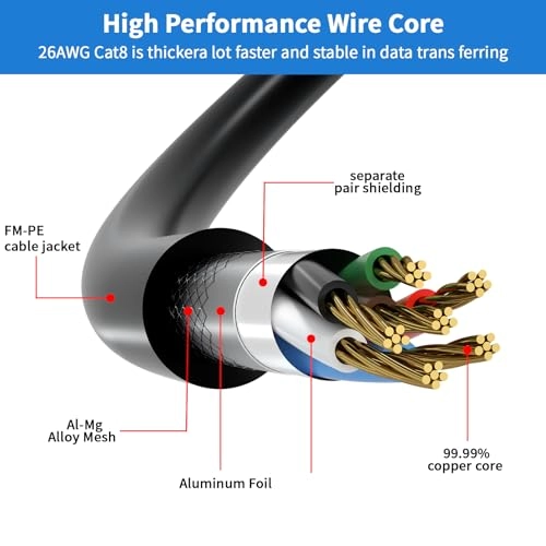 Cat 8 Ethernet Cable - 200FT