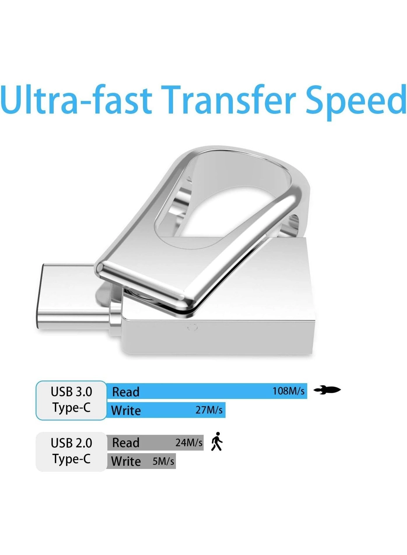 USB Flash Drive - USB 3.0 USB-C Lightning Micro-USB USB-A 64GB