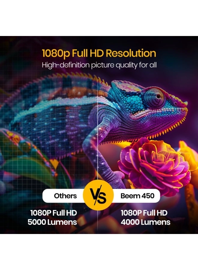 Beem 450 POR-2289 4000 Lumens