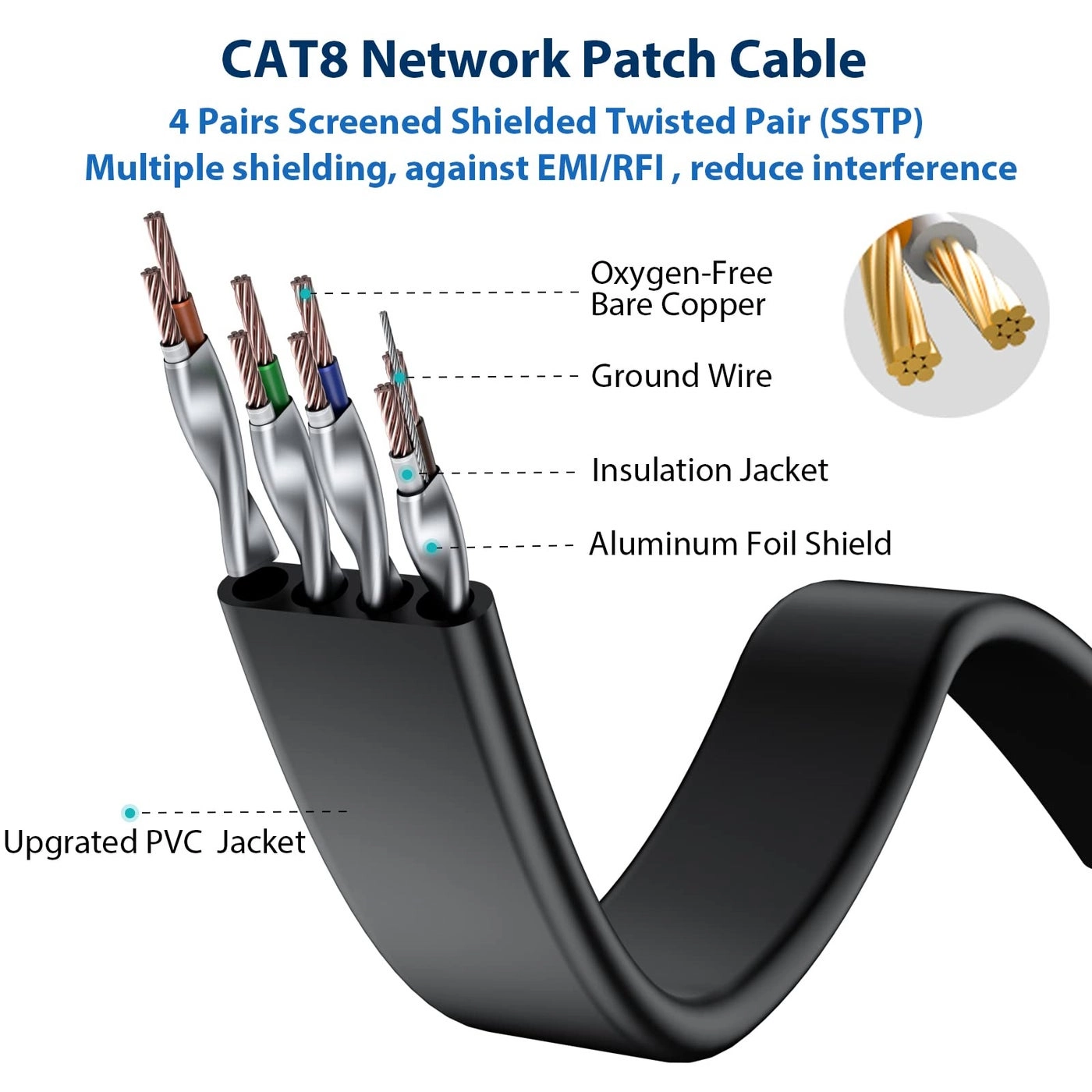 Cat8 Ethernet Cable - 5FT