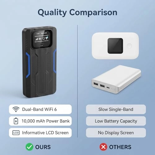 Travel WiFi Hotspot - 300Mbps WiFi6