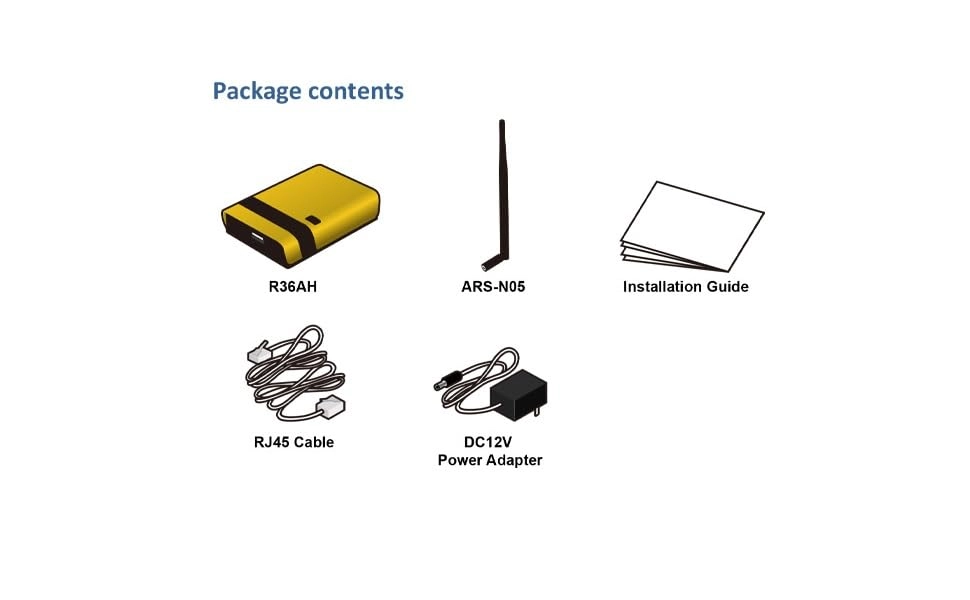 R36AH - 300Mbps 802.11n