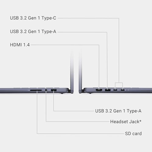 Inspiron 14 2-in-1 i744 - 14'' Ryzen 5-8640HS 64GB DDR5 1TB SSD