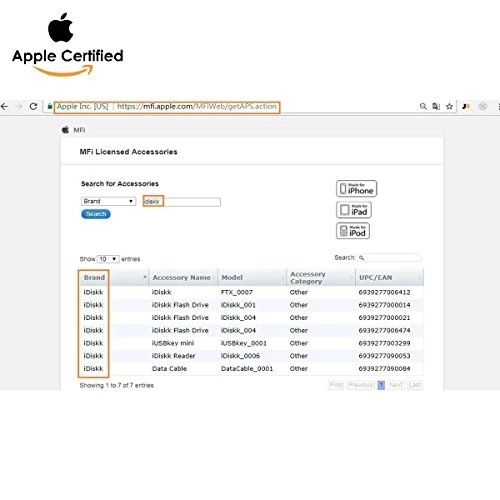 Photo Storage Stick - USB 3.0 64GB