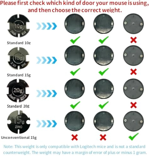 Mouse Balance Tuning Weight - Radio Frequency