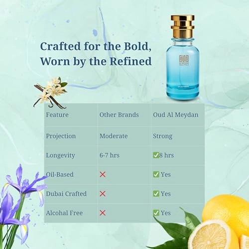 Oil Based Perfume for Men - 80 ML