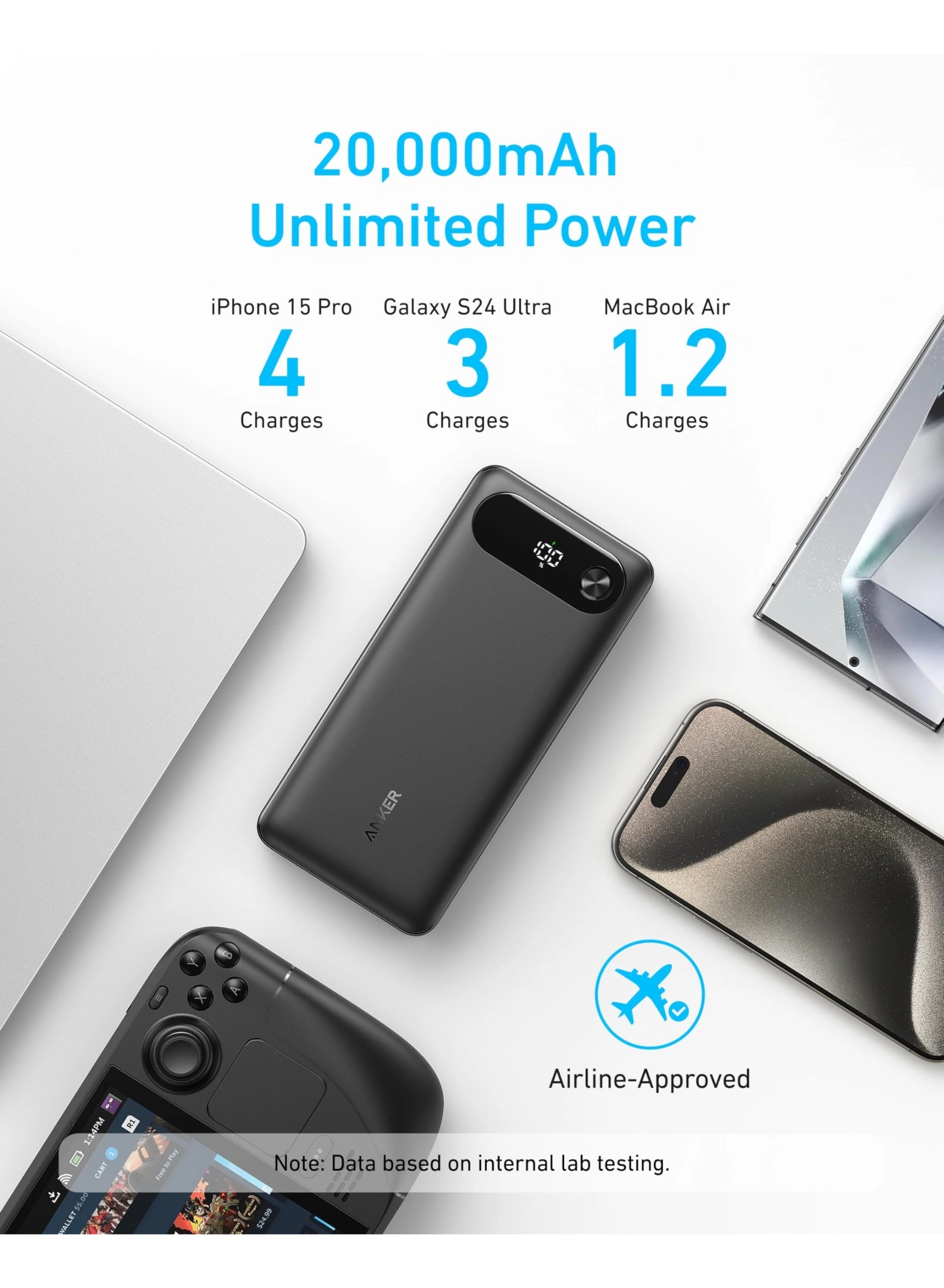 Powercore - 20000mAh 87W