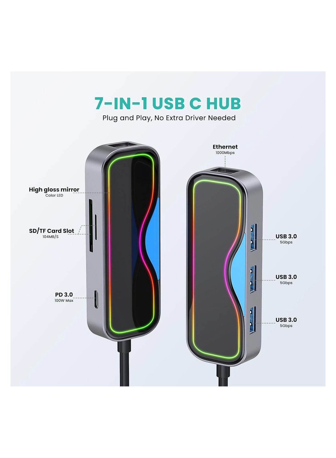 USB C Hub