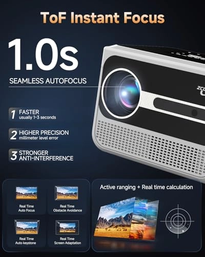 A6S 1300 ANSI Lumen