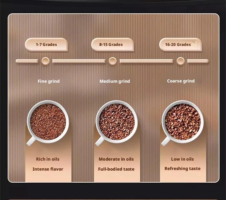 WQYSZAQYY - Grinding integrated Milk Frother