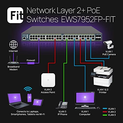 EWS7952FP-FIT 48-ports