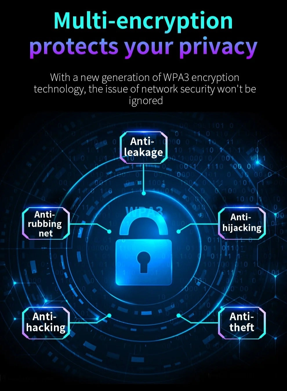 CF-972AX - 2.4GHz / 5.8GHz USB 3.0 Wireless
