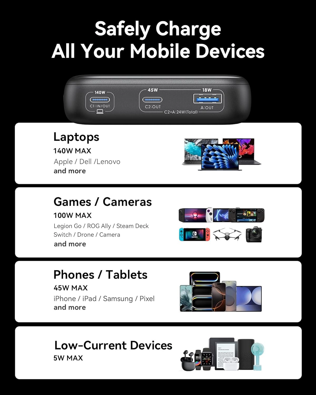 Power Bank - 25,000mAh 140W