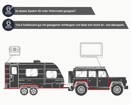Dual Split Screen Monitor + Rear View Camera - Wired 1080P