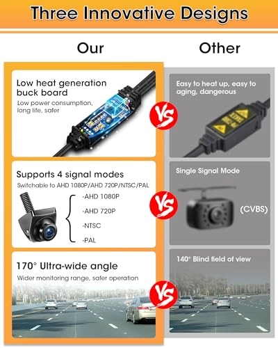 Backup Camera - Night vision 1080P/720P