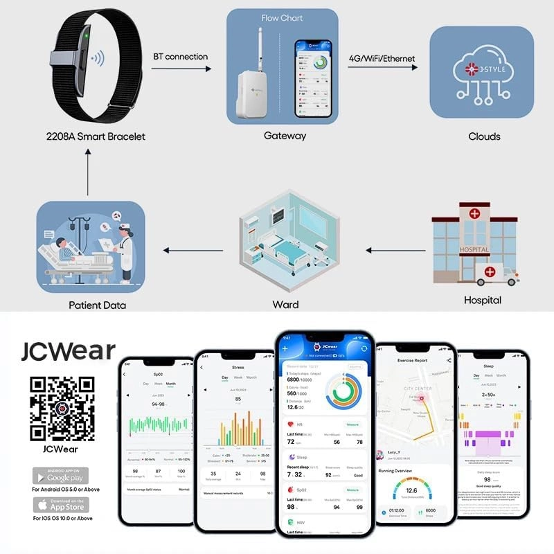 Smart Health Bracelet - 24/7 Monitoring Heart Rate SpO2