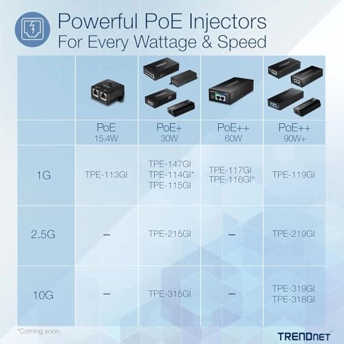 TPE-319GI - 240 Volts 90 watts 3 10 Gigabits Per Second
