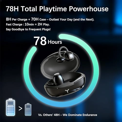 Open Ear Earbuds Wireless Earbud