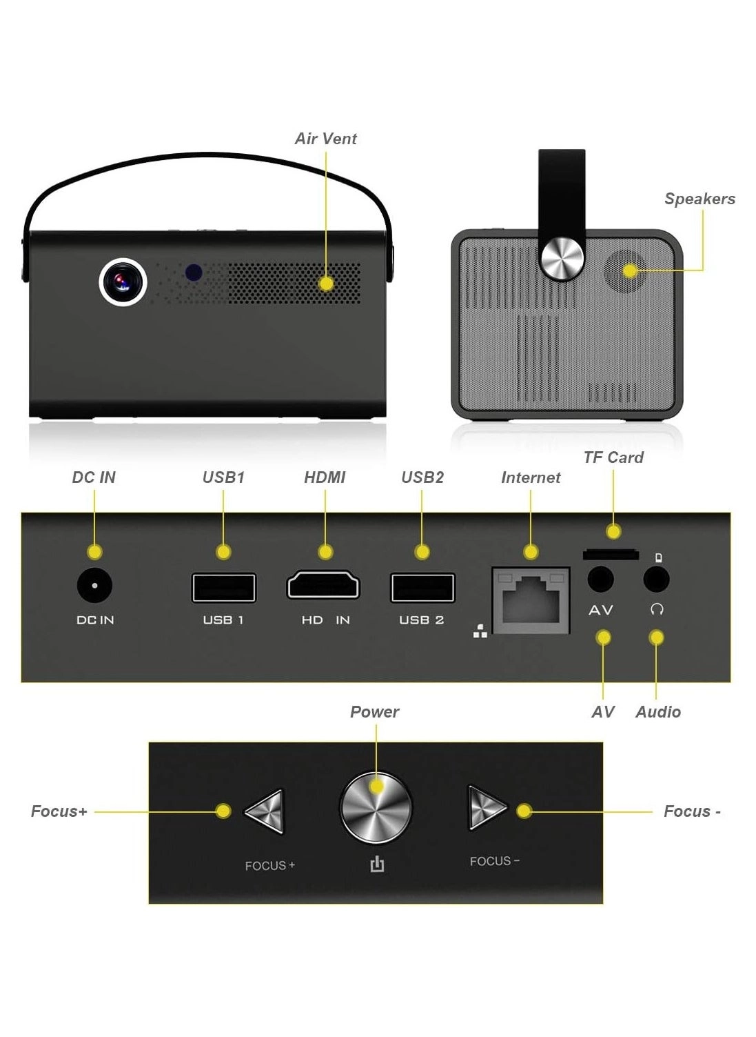 V7pro V7PRO 4500 ANSI lumens