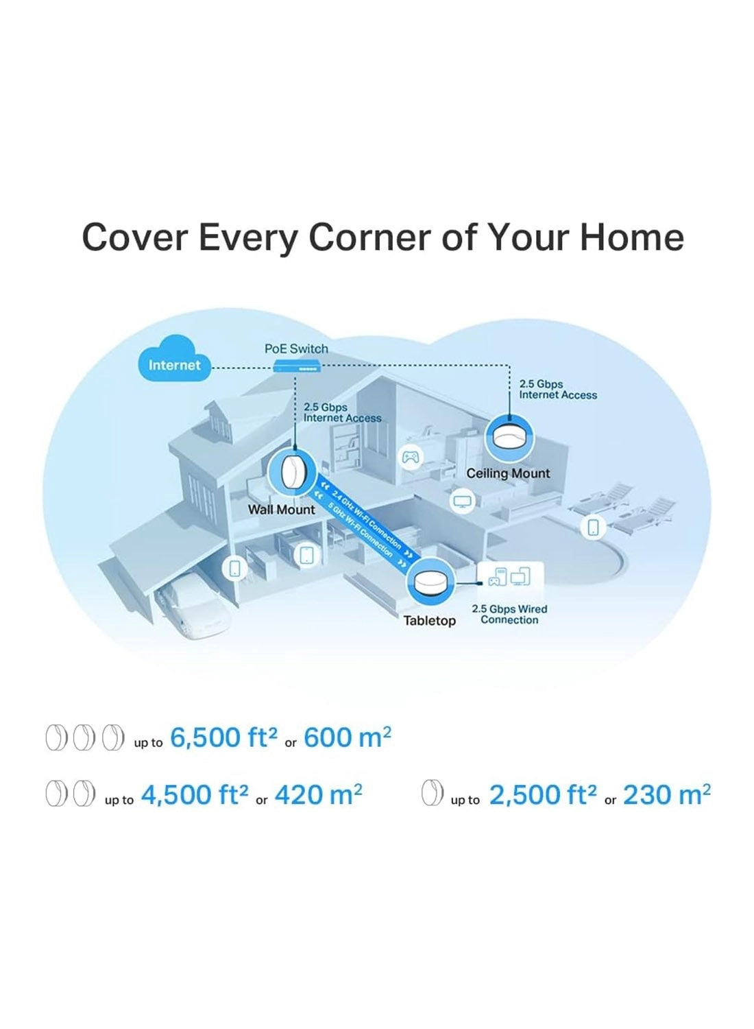 DECO X50-POE - Wi-Fi 6 Pack of 3