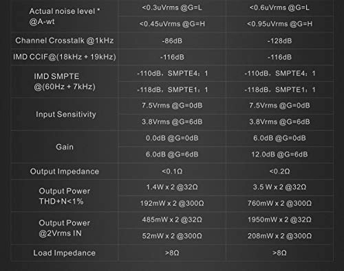 A50s - Desktop 4.4mm Balanced