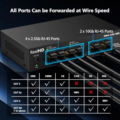 2 x 10Gb RJ45 | 5 x 2.5Gb Base-T Managed 6-Ports