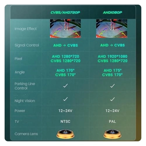 Rear Reversing Backup Camera - Night Vision 4-PIN Cable