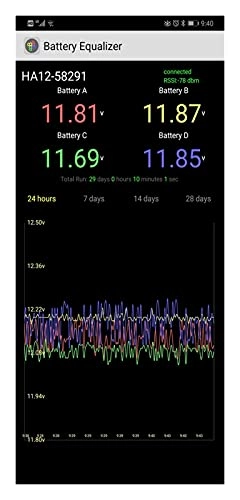HA12 - 4x(6V-12V) 0-10A 0-5.5A