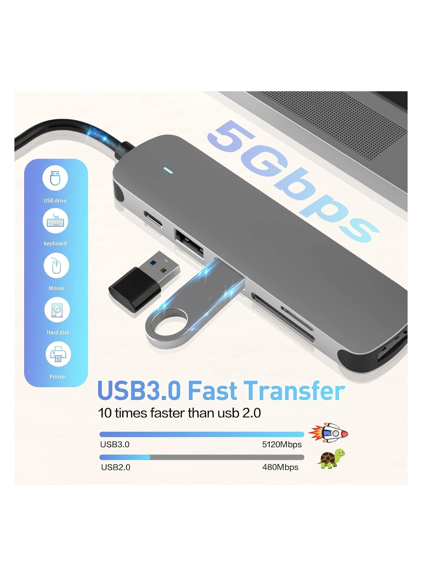 USB-C Docking station