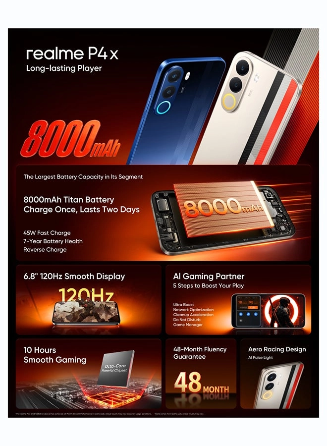 P4x 6GB 128GB