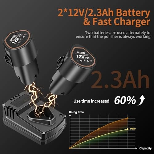 Mini Cordless Polisher - 80 watts 1 Inch 3 Inch
