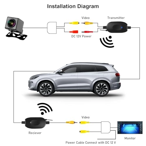 Wireless Video Transmitter and Receiver