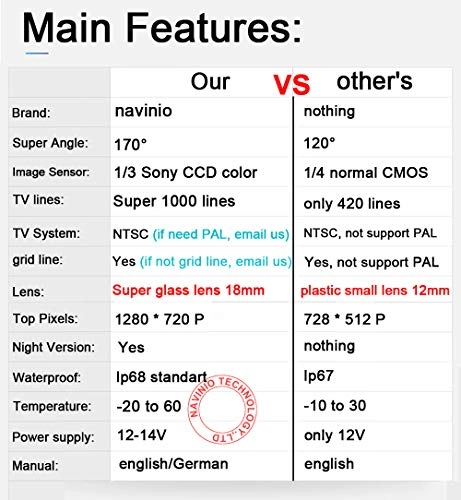 3rd Brake Light Reversing Camera - 1280*720 Pixels
