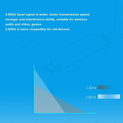 W50L 5DB - Dual Band USB3.0 Wireless