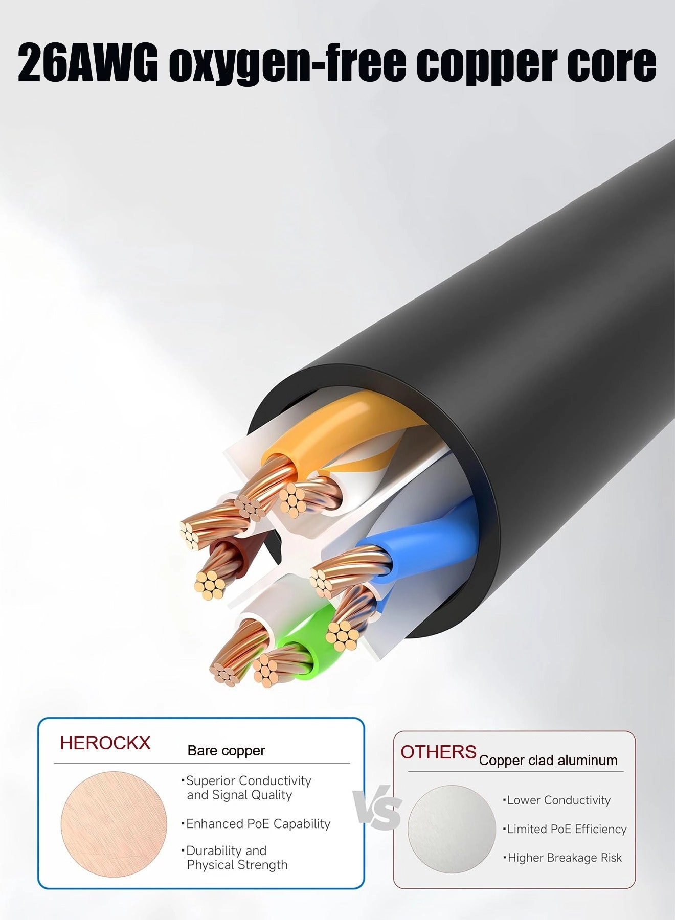 Ethernet Cable Cat8 - 2M