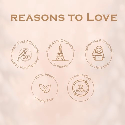 Perfume Gift Set - Floral & Fruity Notes Pack of 4