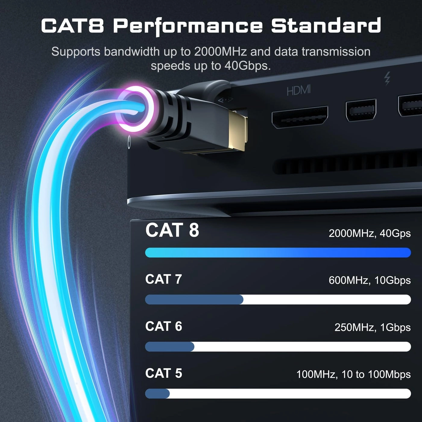 Cat7 Cat8 Ethernet Cable - 35FT