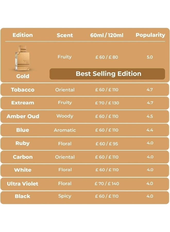 AMBER OUD Eau de Parfum - 60ml