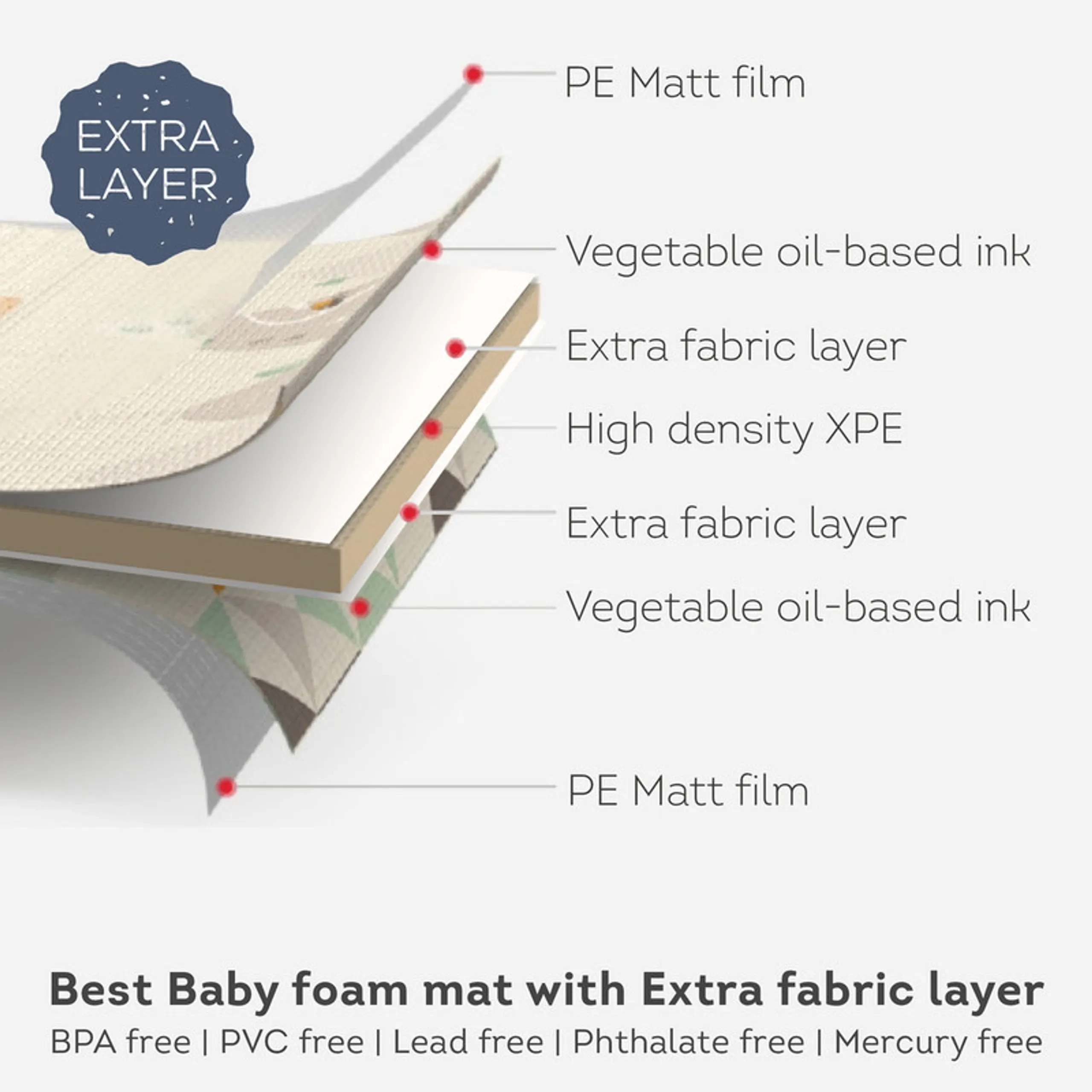 Urban Garden Foam Playmat - 0 month