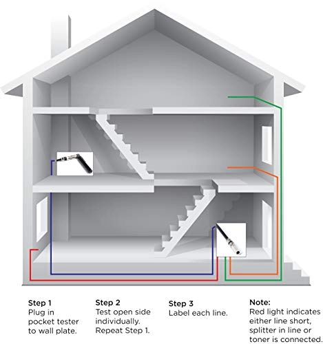 Pocket Continuity Tester - 1.5 Volts Coaxial F Male-Female Bundle