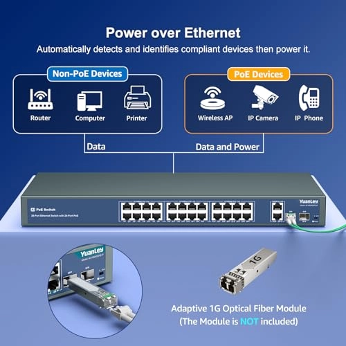 Ethernet Switch 24-Ports