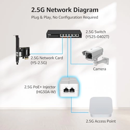 PoE Injector - 48V 30W 2 IEEE 802.3at/af 10/100/1000Mbps