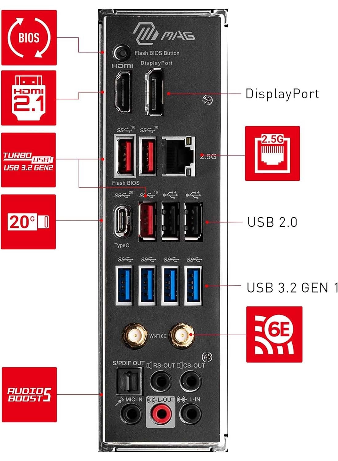 MAG B650 TOMAHAWK WIFI - AM5 ATX DDR5