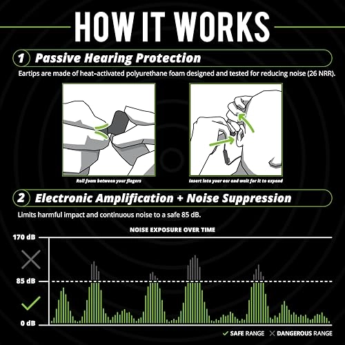 PRO Aware 2.0 - Bluetooth 5.4 26 dB NRR IP67