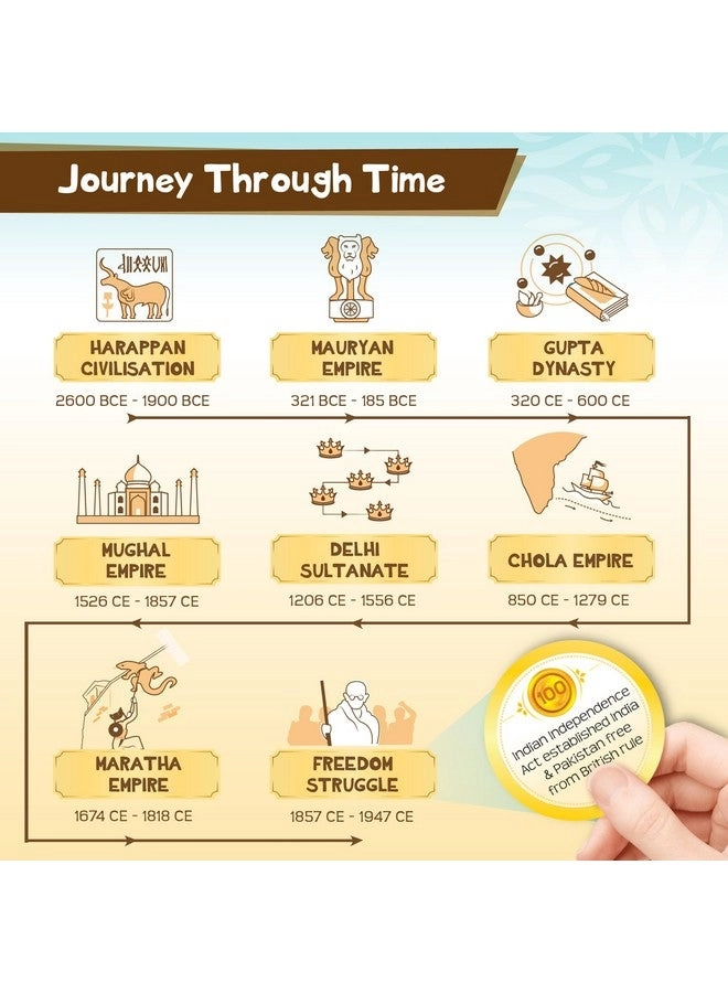 Mapology History Quest: India